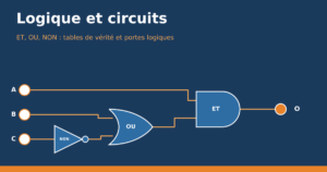 Circuit logique avec portes OU et ET pour un coffre-fort